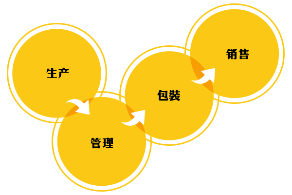 /uploads/image/2021/09/09/coporate-overview-1-sc.png coporate-overview-1-sc.png